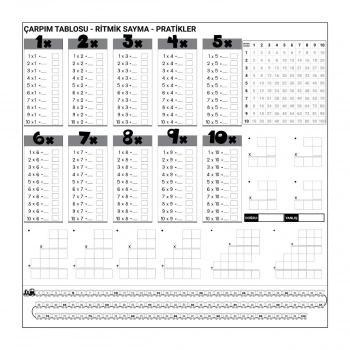Çarpım Tablosu Ezberleme Manyetik Duvar Stickerı 105 x 100 cm