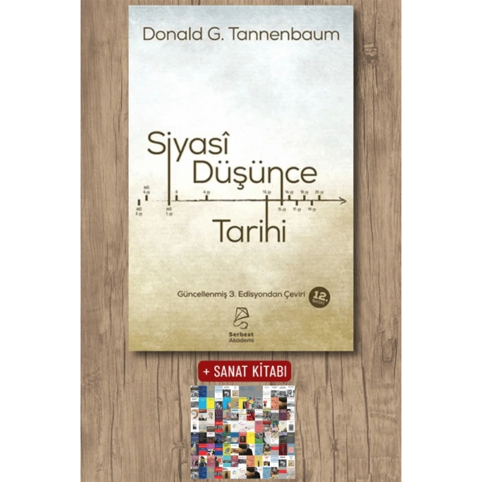 Siyasi Düşünce Tarihi