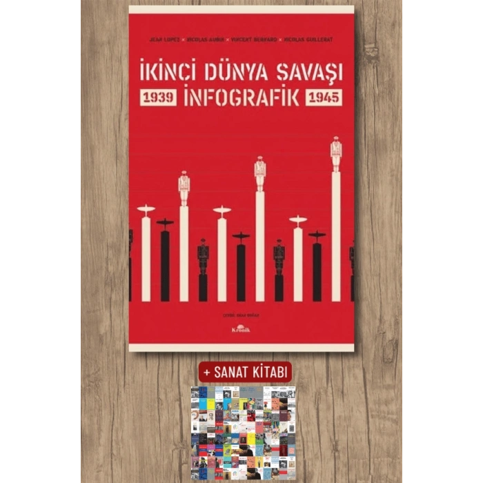 İkinci Dünya Savaşı - İnfografik (Ciltli)