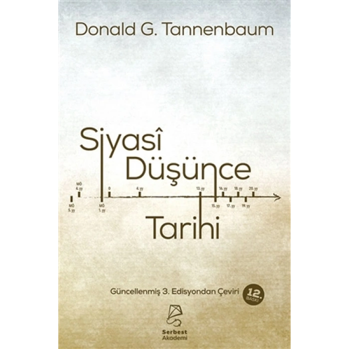 Siyasi Düşünce Tarihi