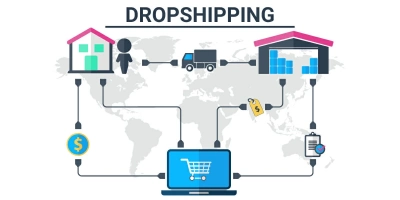 Dropshipping Nedir ? Nasıl Yapılır ?