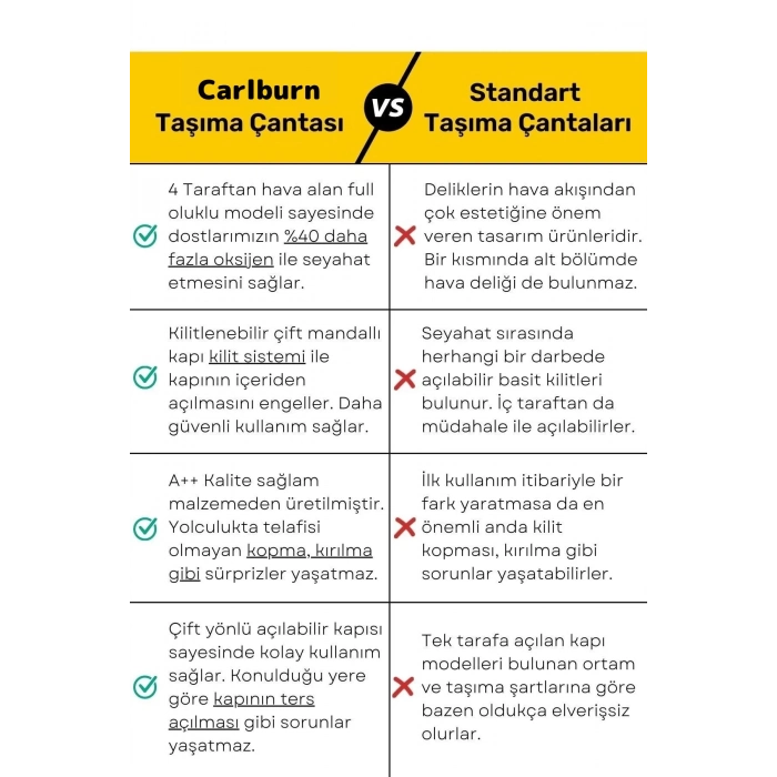 Premium Serisi Güvenli & Konforlu Köpek Kedi Taşıma Sepeti Sağlam Pet Kutusu Seyahat Kafesi Çantası