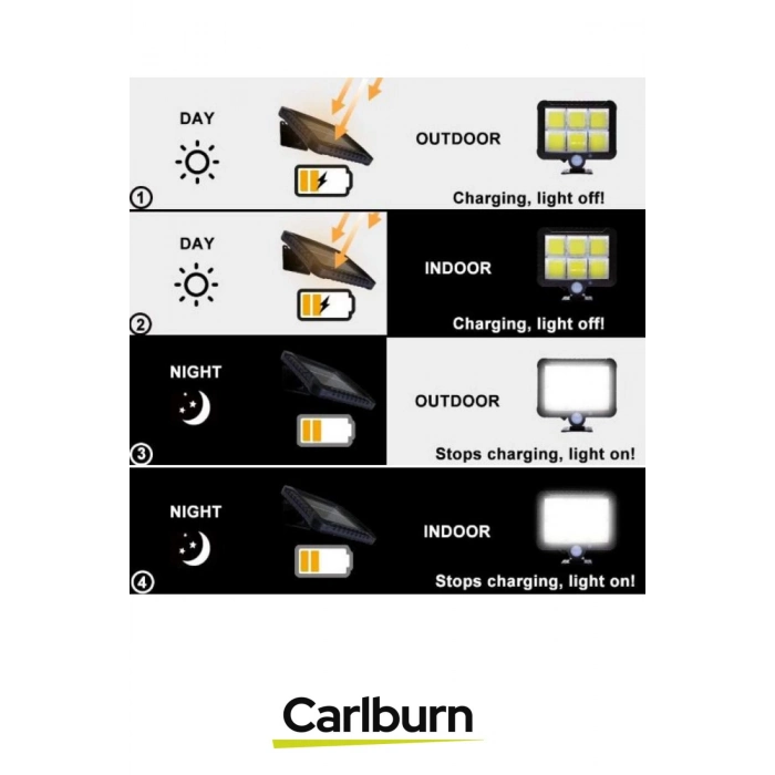 Su Geçirmez Uzun Ömürlü 12W Aydnlatma 5 Metre Mesafeli 3 Modlu Hareket Sensörlü Solar Lamba