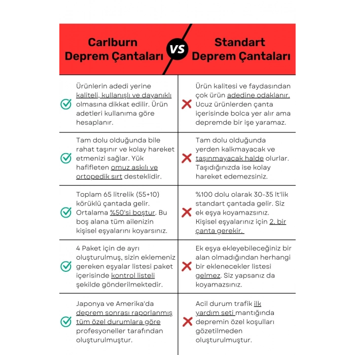 Lüks Premium Solar Paket Tam Kapsamlı Hazır Deprem Yangın Çantası İlk Yardım Acil Durum Yaşam Kiti