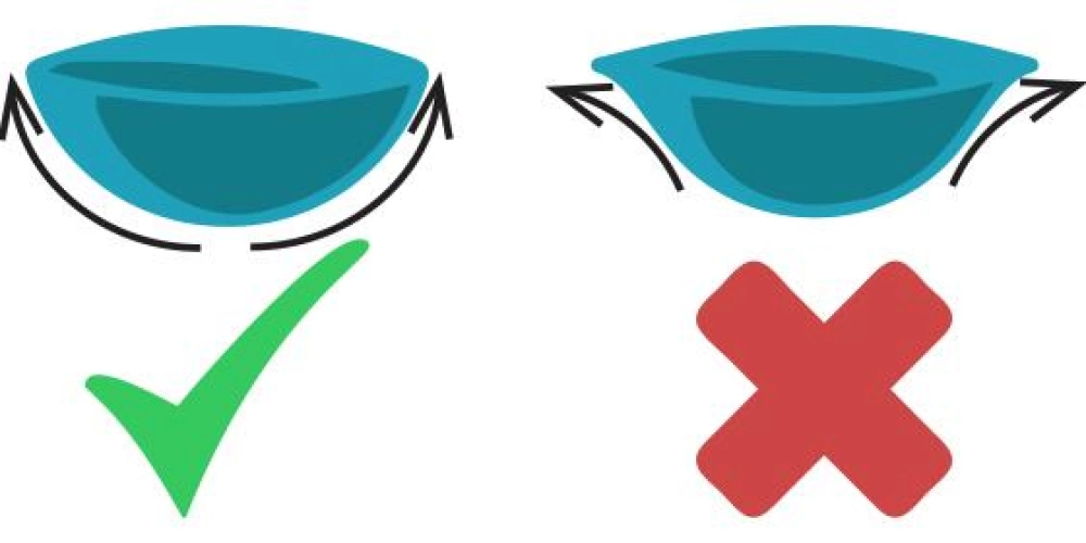 Lenslerin tersi düzü nasıl anlaşılır?