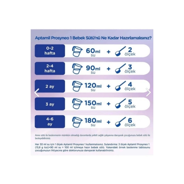 Aptamil Prosyneo 1 Bebek Sütü 400 gr