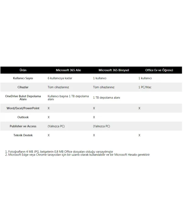 Microsoft 365 AILE- ELEKTRONİK LİSANS(ESD) 6GQ-00086