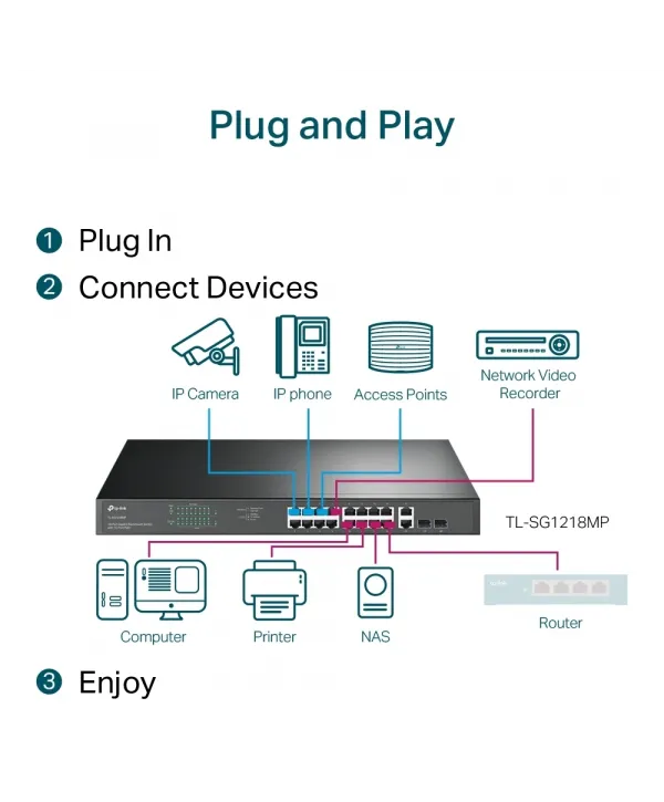 TP-LINK TL-SG1218MP 18PORT 10/100/1000 YÖNETİLEMEZ POE SWITCH