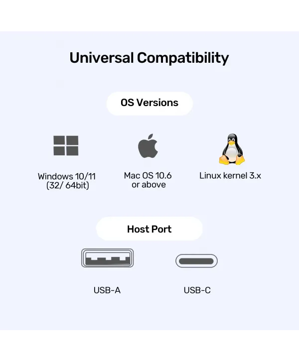 UNITEK UNIVERSAL DISPLAYLINK 4K KVM BAGLANTI ISTASYONU (D1135AGY01)