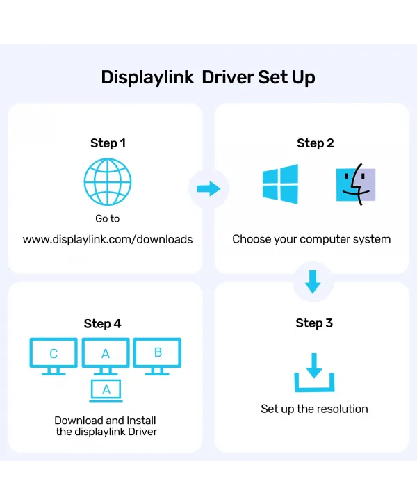 UNITEK UNIVERSAL DISPLAYLINK 4K KVM BAGLANTI ISTASYONU (D1135AGY01)