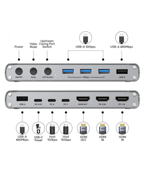UNITEK USB-C 10GBPS HDMI KVM SWITCH (D1118AGY01-EU)