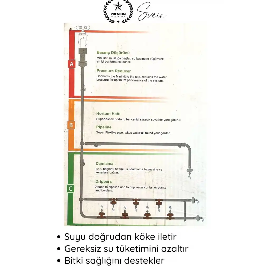 #Sulama 15 Metre Damla Sulama Seti Otomatik Bitki Sulama Sistemi Bahçe ve Balkon İçin Su Tasarruflu Geniş Yayılım Dayanıklı Uzun Ömürlü Düzenli Dengeli Akış Saksı Hobi Kolay Kurulum 15 M Hortum