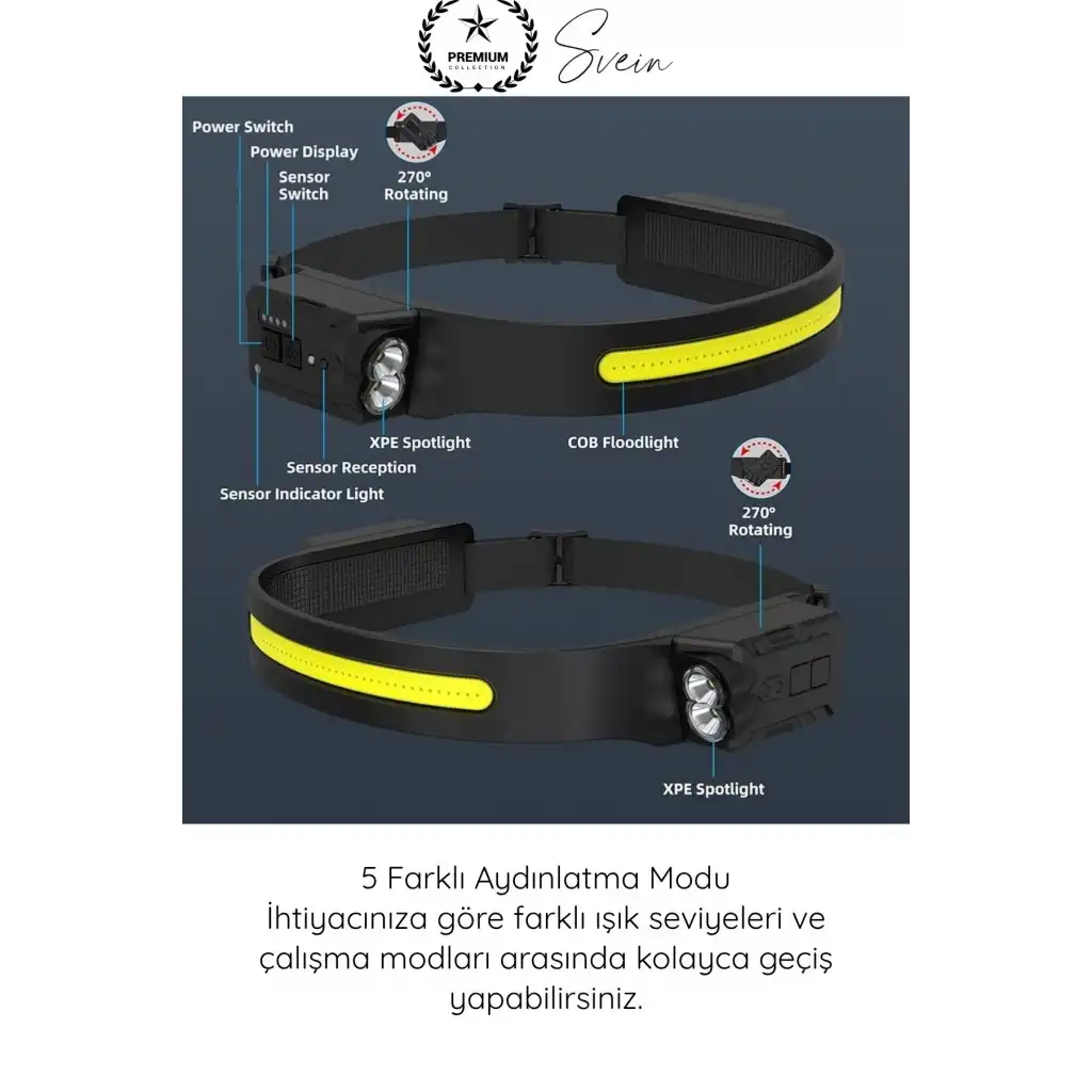 #KafaFeneri Sensörlü USB Şarjlı Kafa Lambası COB LED 5 Aydınlatma Modlu Güçlü Işıldak Dahili Pilli Ayarlanabilir Bantlı Kötü Koşullara Dayanıklı Kamp Balıkçılık Tamir Outdoor Çalışma Feneri