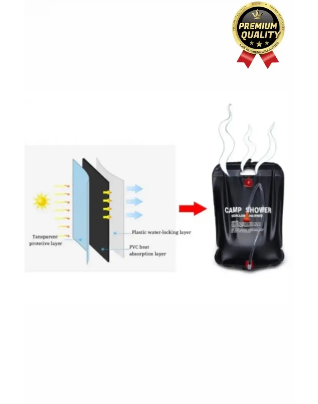 Çok Fonksiyonlu Dayanıklı Yüksek Kaliteli Pvc Malzeme Solar Isıtıcılı Kamp Duş Torbası 20 Litre