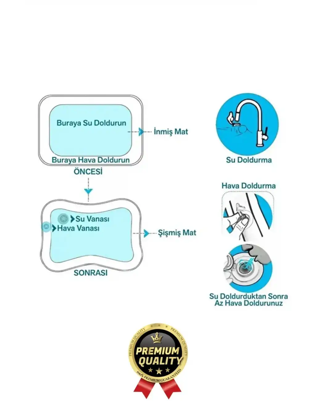 Premium Bebek Oyuncağı Eğlenceli Karın Üstü Aktivite Egzersiz BPA İçermez Emekleme Su Oyun Matı