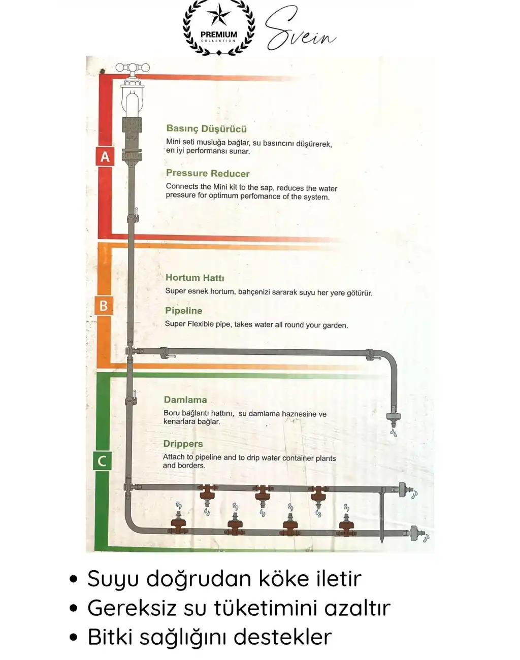 #Sulama 15 Metre Damla Sulama Seti Otomatik Bitki Sulama Sistemi Bahçe ve Balkon İçin Su Tasarruflu Geniş Yayılım Dayanıklı Uzun Ömürlü Düzenli Dengeli Akış Saksı Hobi Kolay Kurulum 15 M Hortum