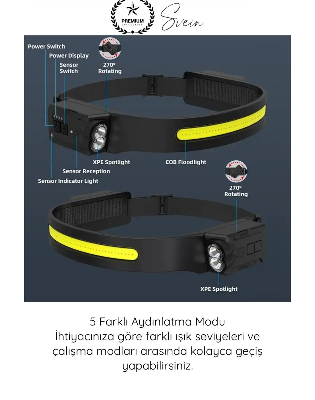 #KafaFeneri Sensörlü USB Şarjlı Kafa Lambası COB LED 5 Aydınlatma Modlu Güçlü Işıldak Dahili Pilli Ayarlanabilir Bantlı Kötü Koşullara Dayanıklı Kamp Balıkçılık Tamir Outdoor Çalışma Feneri