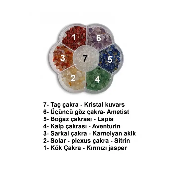 7 Çakra Kırıktaş Bölmeli Kutusunda 10-KC
