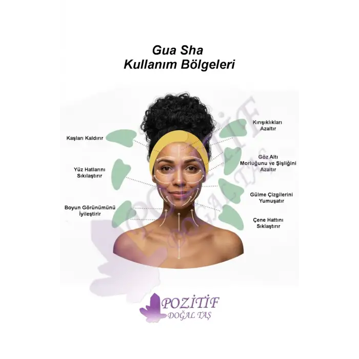 Kaplangözü Gua Sha Yüz Yogası, Masaj Taşı 610