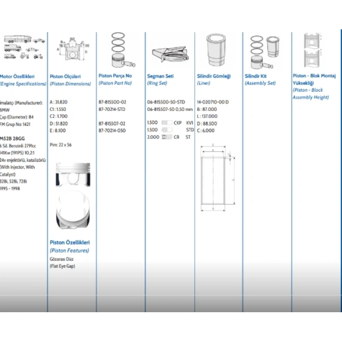 BMW E36/E39 M52B28 2.8 MOTORLAR İÇİN STD ÖLÇÜ