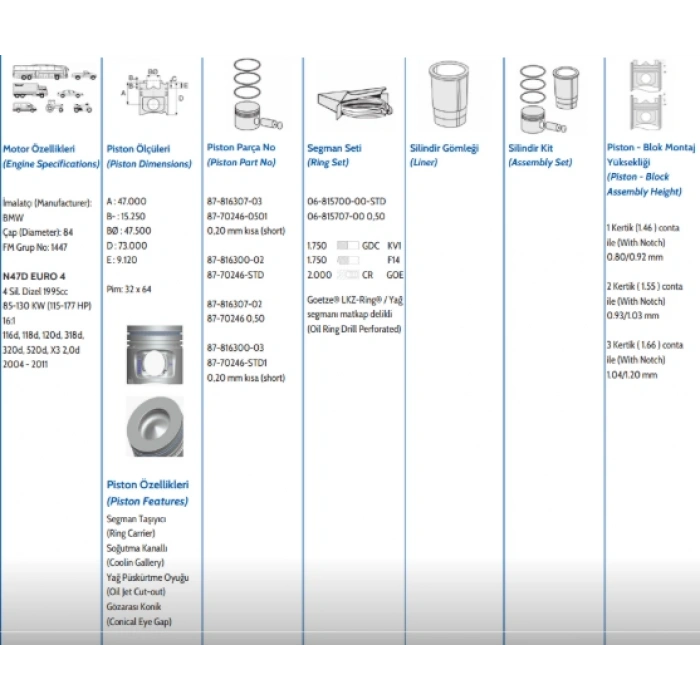 F20/F30/F10/E90/ N47 VE N47N MOTORLAR İÇİN 0.50 ÖLÇÜ PİSTON