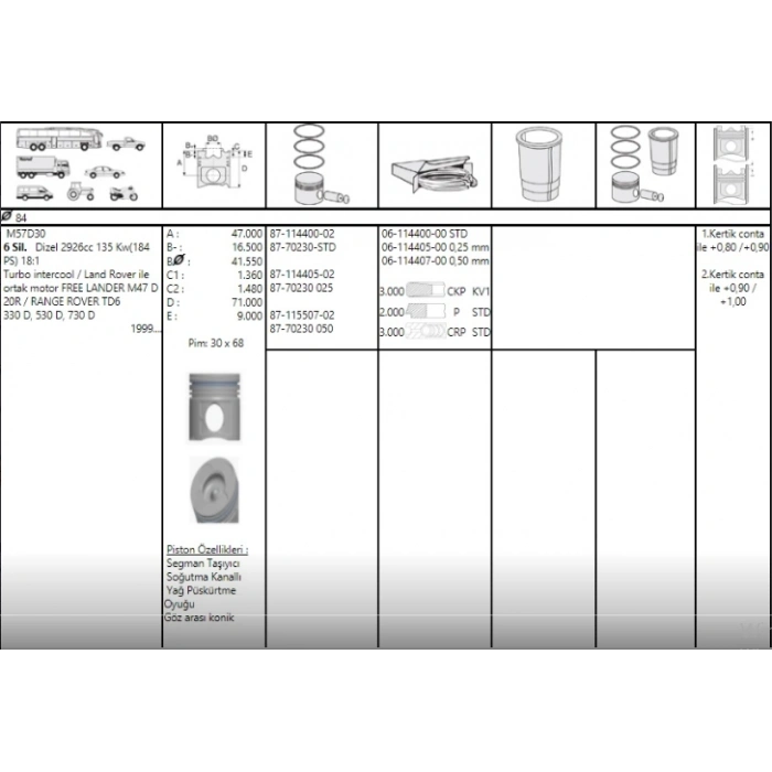 m57 b30 184ps motorlar için uygundur 0.50 ÖLÇÜ PİSTON NÜRAL
