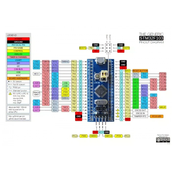 STM32F103C8T6 ARM STM32 Geliştirme Kartı (Klon)