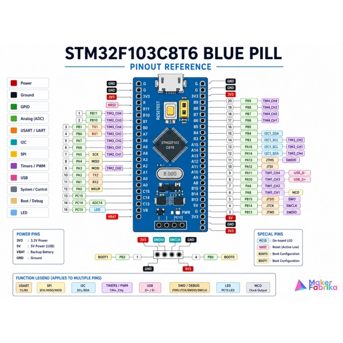 STM32F103C8T6 ARM STM32 Geliştirme Kartı (Klon)