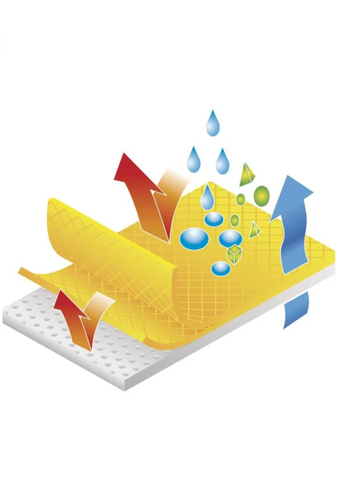 Delta Plus Tulum DT300 Asit Dayanıklı Koruyucu Tulum