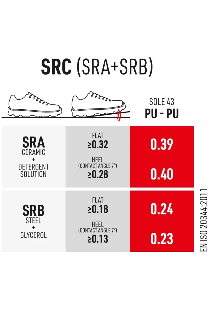 Sixton Forza Dielectric 43452-09L SB Siyah İş Ayakkabısı Antistatik SRC PU Tabanlı