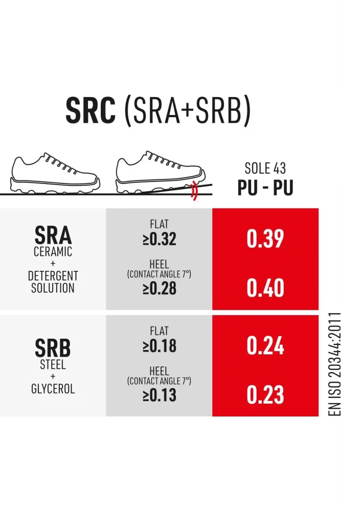 Sixton Forza Dielectric 43452-09L SB Siyah İş Ayakkabısı Antistatik SRC PU Tabanlı