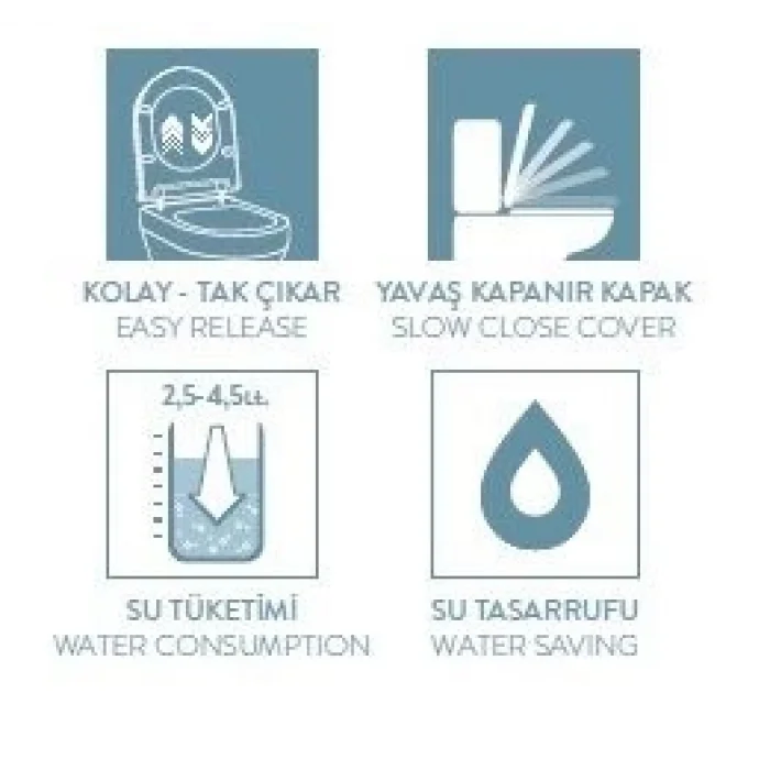 Seramiksan Luna DTD Kombi Klozet + İç Tkm. + Yavaş Kapanır Kapak