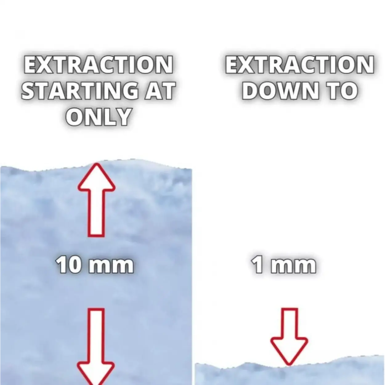 Einhell GC DP 7035 LL Dalgıç Pompa Kirli Su 700 Watt