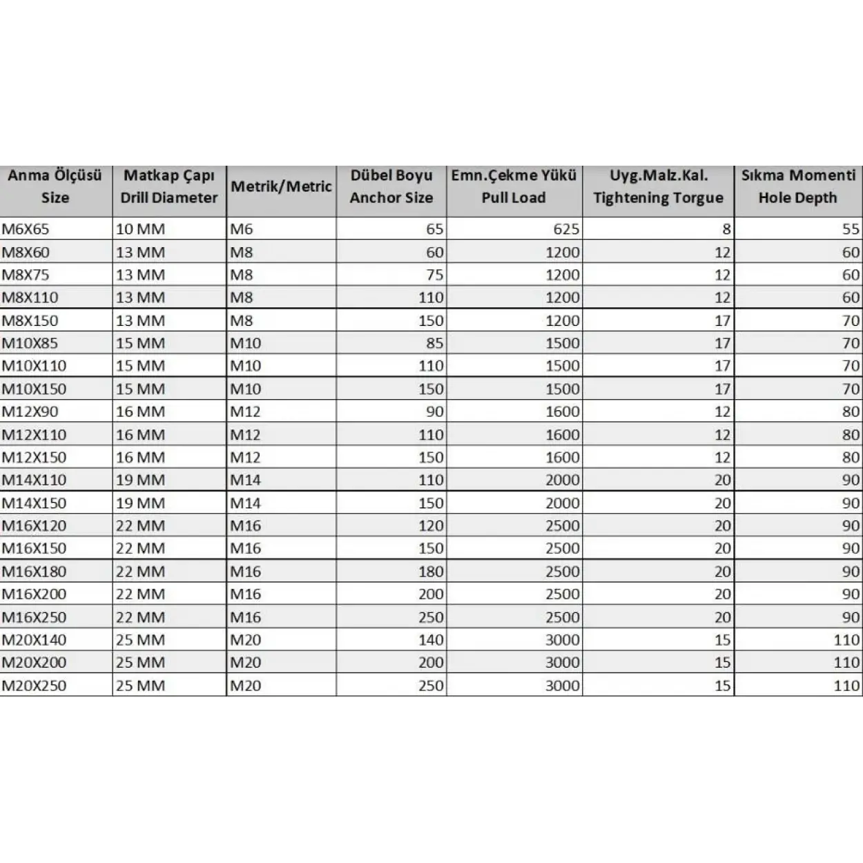 Ennalbur Borulu Çelik Dübel M12X90 (5 Adet)