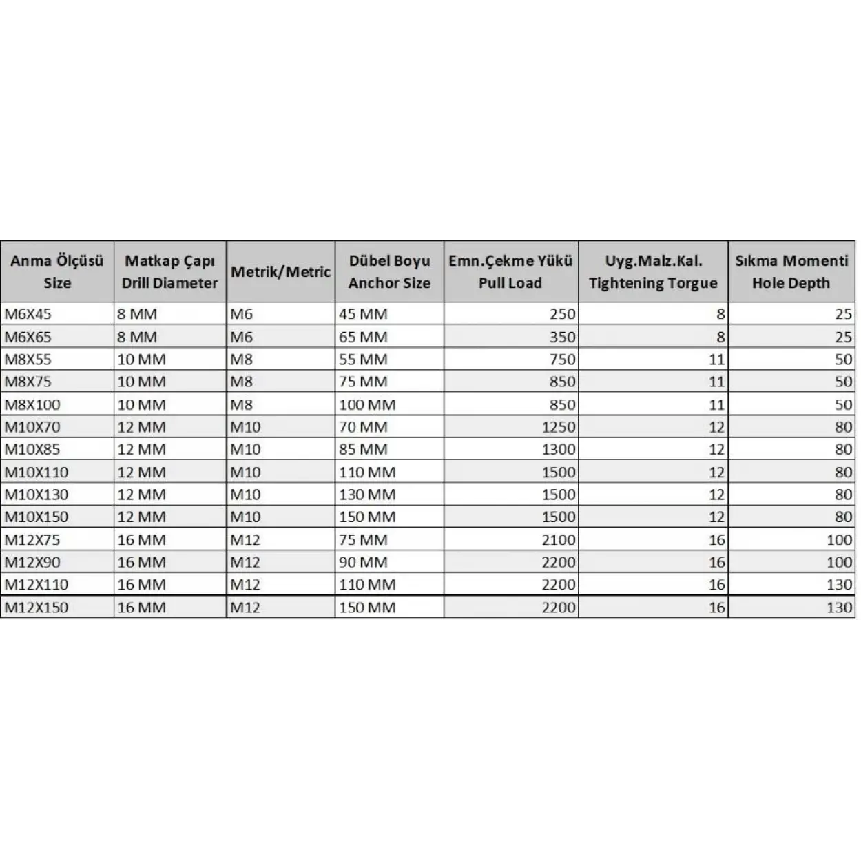 Ennalbur Gömlekli Çelik Dubel M10X85 ( 5 Adet)