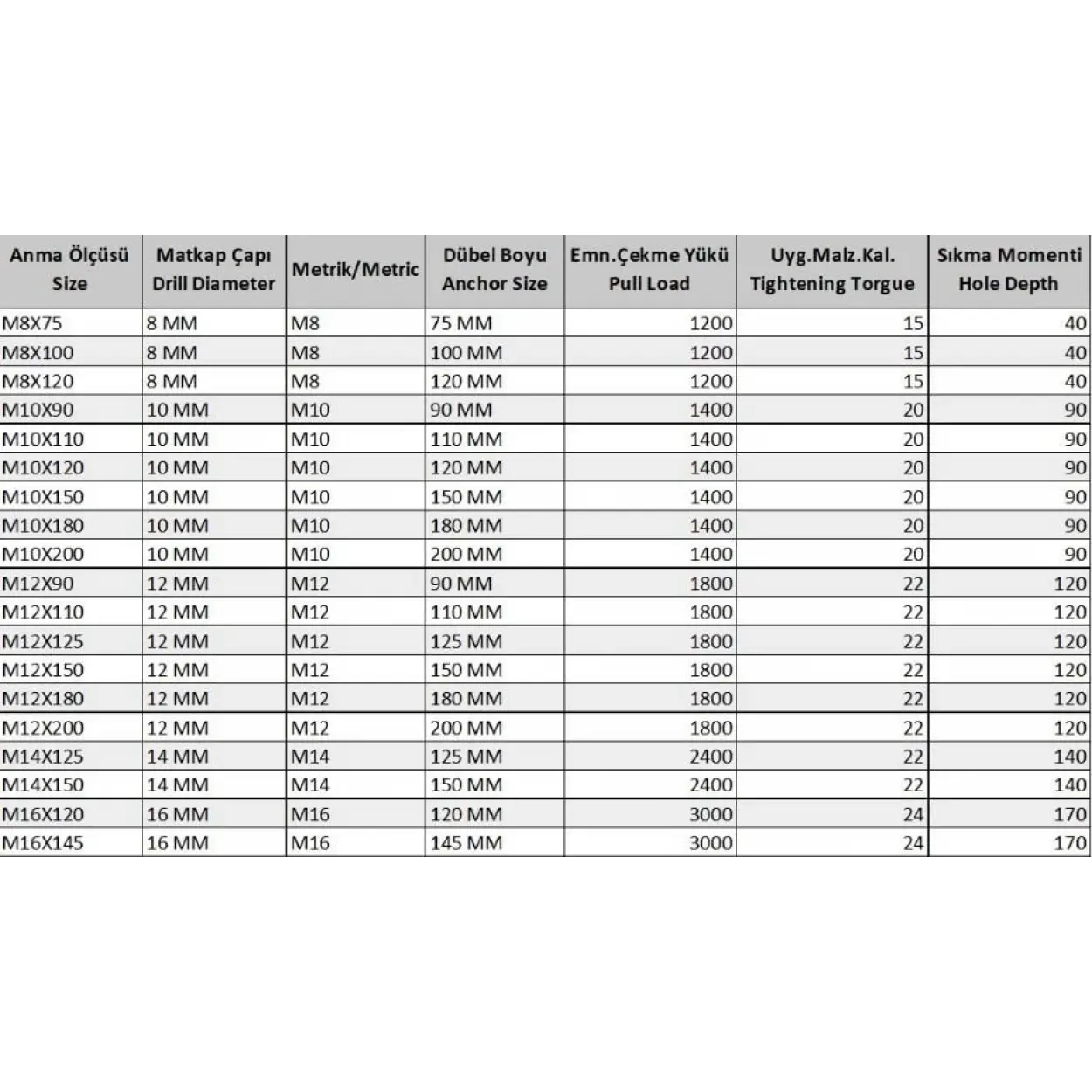 Ennalbur Klipsli Çelik Dübel M10X90 ( 5 Adet)
