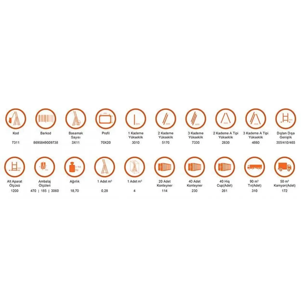 Saraylı 3x11 A Tipi Sürgülü Merdiven 9,03 Metre