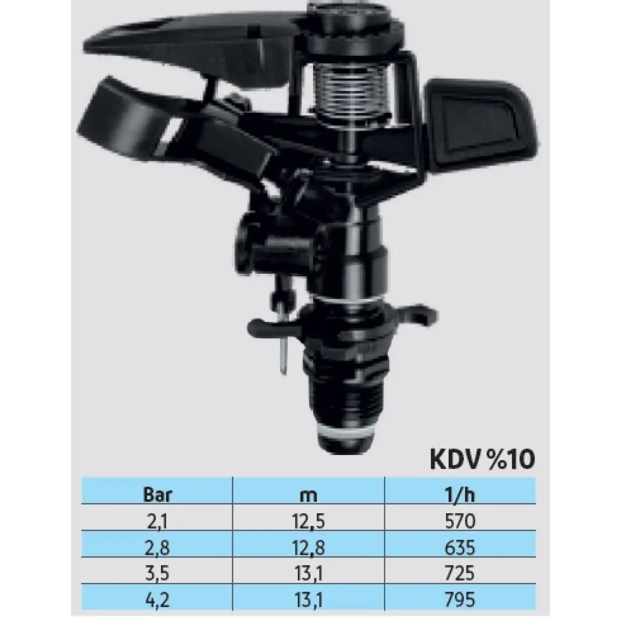 ÜZÜMCÜ - Açılı Fıskiye / Yerli Siyah