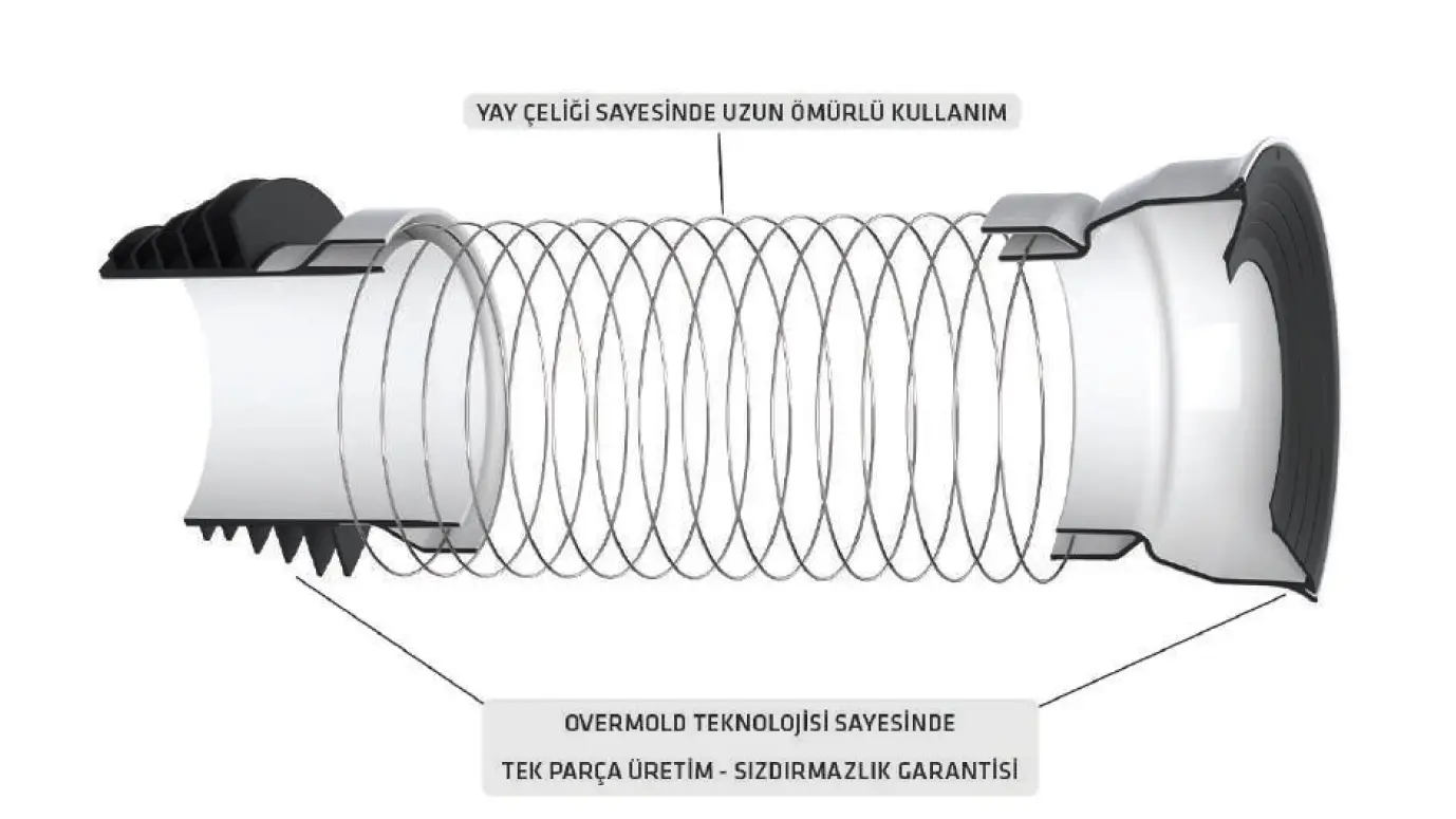 ÇELİK TELLİ KÖRÜKLÜ KADA Q100 x 350 mm
