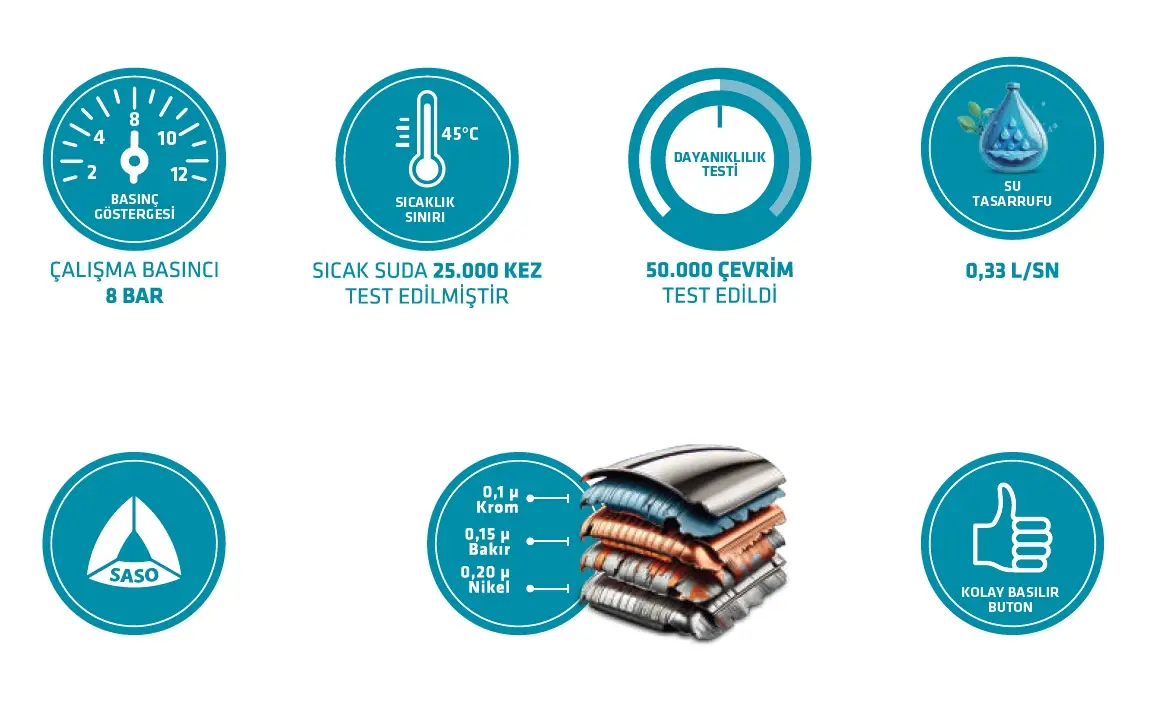 CONSOLATUS PVC HORTUMLU TAHARETMATİK (BEYAZ)