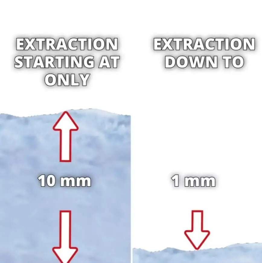 Einhell GC DP 7035 LL Dalgıç Pompa Kirli Su 700 Watt