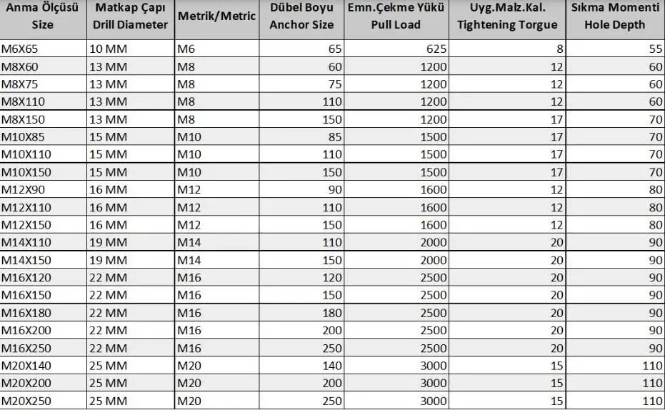 Ennalbur Borulu Çelik Dübel M10X85 (5 Adet)
