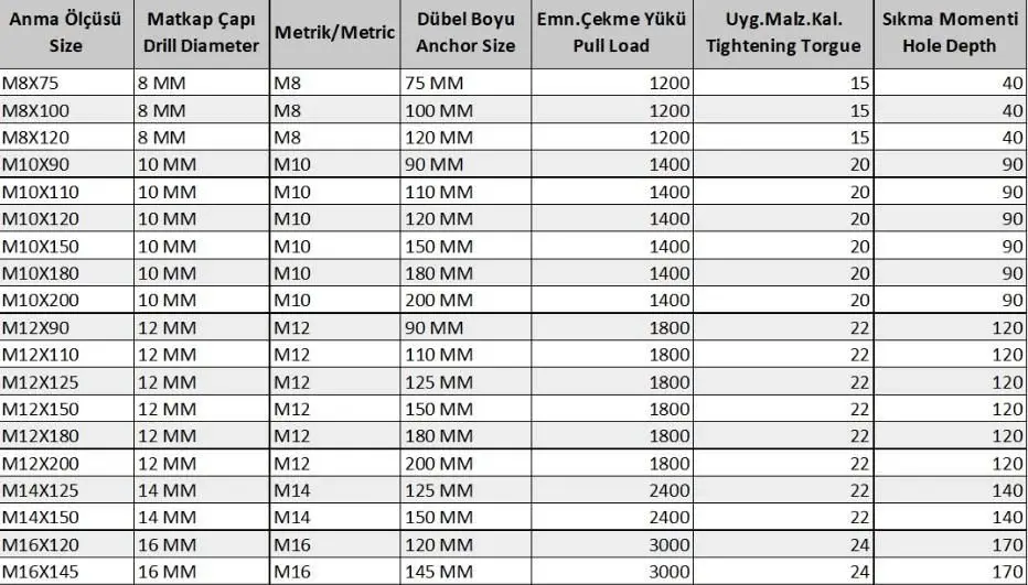 Ennalbur Klipsli Çelik Dübel M8X75 ( 5 Adet)