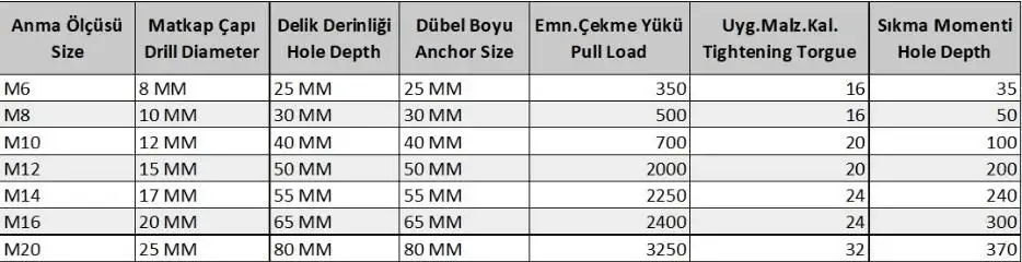 Ennalbur M10 Çakmalı Çelik Dubel ( 10 Adet)