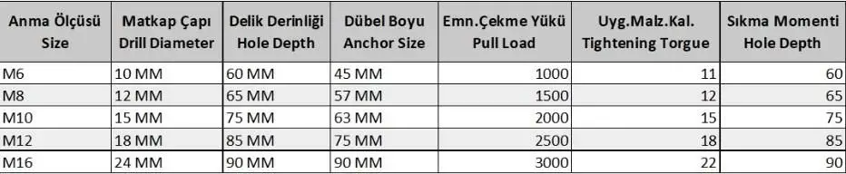 Ennalbur S Tipi M10 Çekmeli Çelik Dubel ( 10 Adet)