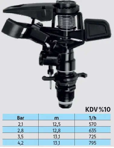 ÜZÜMCÜ - Açılı Fıskiye / Yerli Siyah