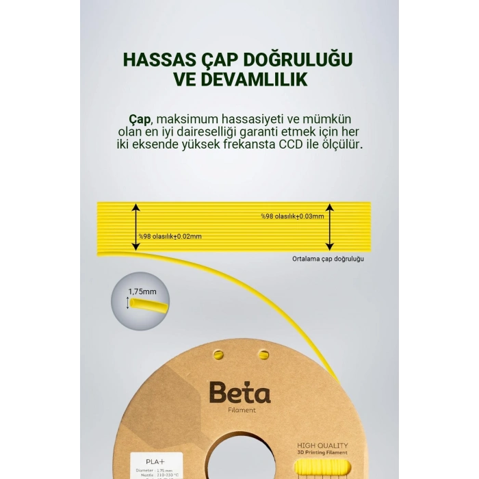 Beta PLA+ Cyber Yellow Filament 1.75mm 1 Kg