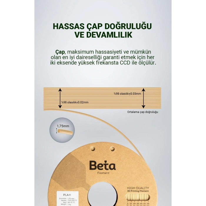 Beta PLA+ Natural Skin Filament 1.75mm 1 Kg