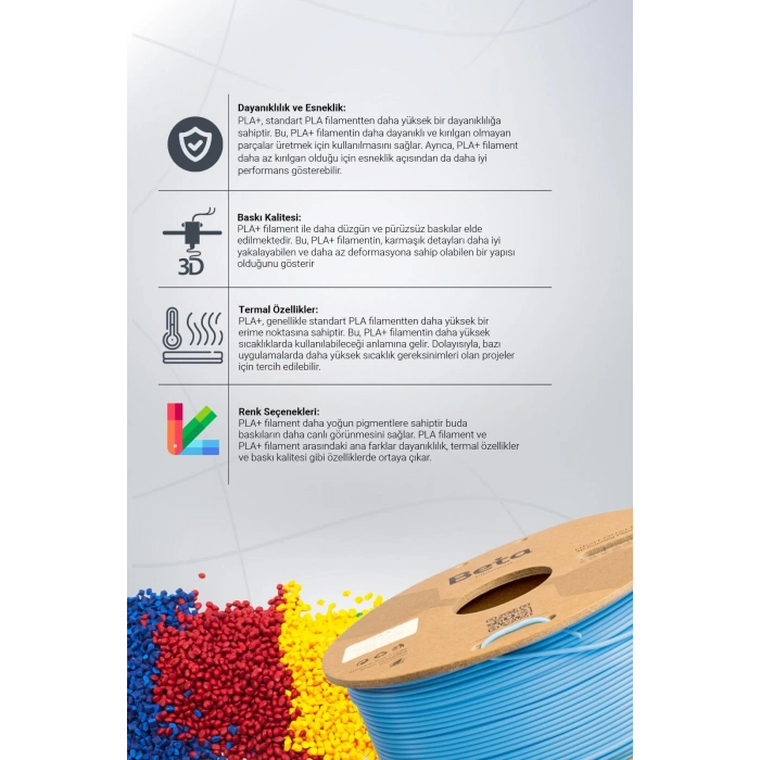 Beta PLA+ Sky Blue Filament 1.75mm 1 Kg