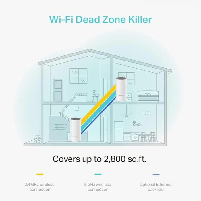 Tp-link Deco M4 2li Paket Ac1200 Tüm Evi Kapsayan Mesh Wifi Sistemi